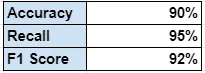 Classification Report