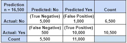 Confusion matrix