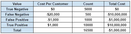 Financial Analysis